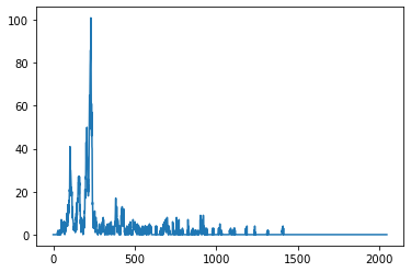 ../../_images/Tutorial_train_4_train_eds_Get_spectrum_data_15_1.png